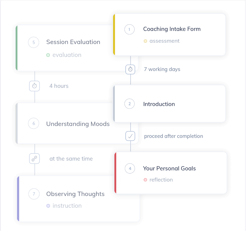 Group Coaching Programs