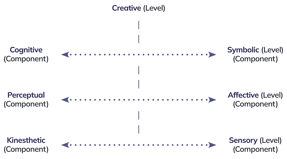 Art Therapy For Teens