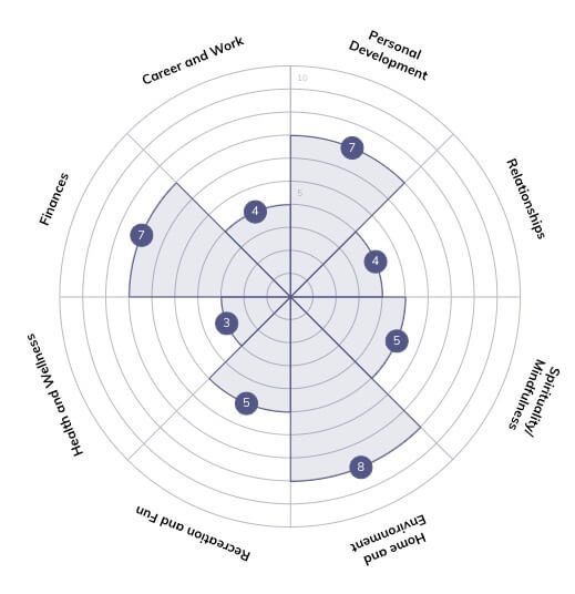 journey wheel template